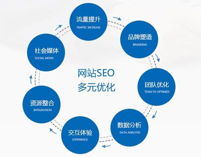 金思源品牌管理解析 全网营销带给企业的改变
