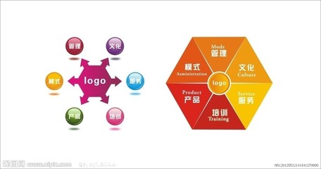 标志矢量图 打造企业营销管理的视觉利器