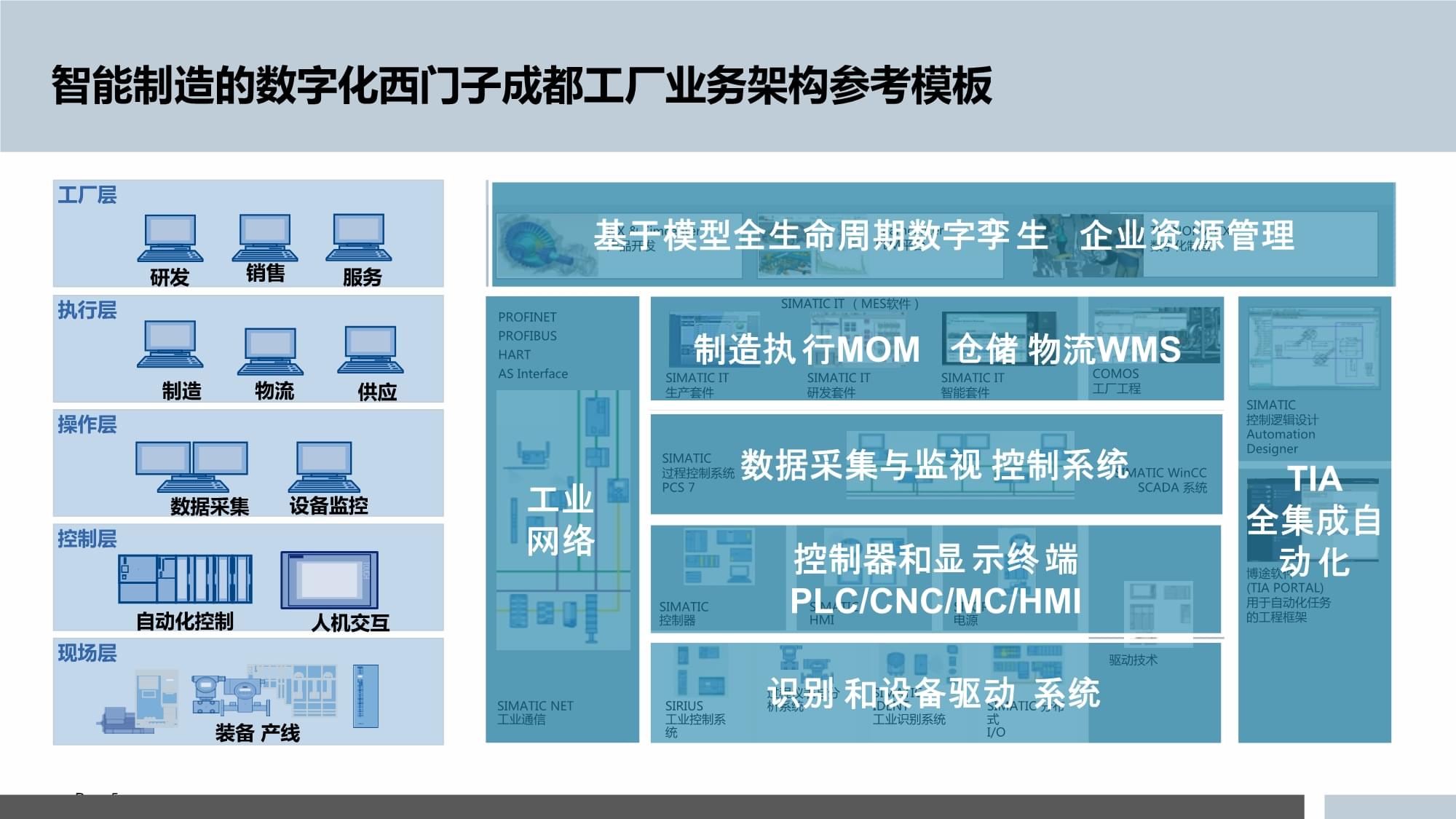 智能制造的数字化工厂规划与企业营销管理融合路径探析