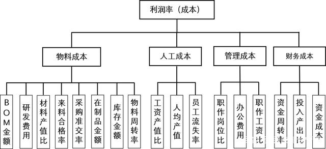 工厂管理中的成本控制之道 从精细化管理到全员参与